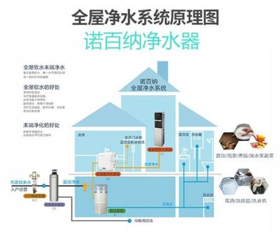 專業(yè)生產凈水器廠家:深圳市諾百納凈水器廠怎么樣?