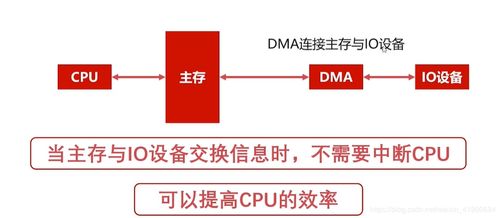 搞定計(jì)算機(jī)軟件開發(fā)中的計(jì)算機(jī)組成原理 組成篇