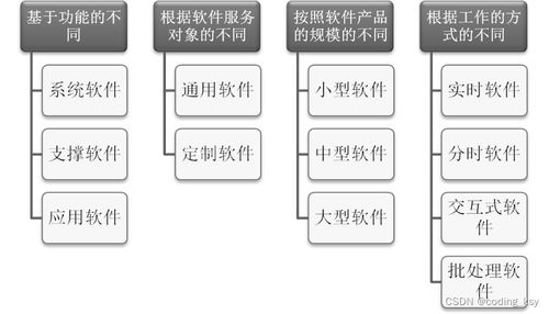 軟件與軟件工程 計算機軟件開發的演進與核心