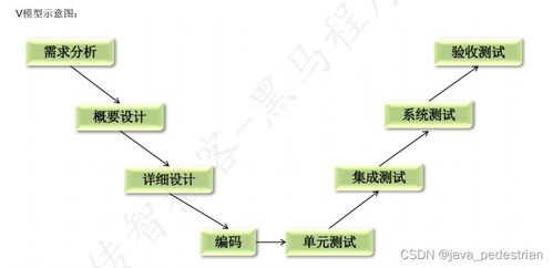 Day01 軟件測試?yán)碚撆c計算機(jī)軟件開發(fā)基礎(chǔ)