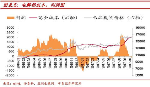 迎接電解鋁采暖季行情 錯峰推進與庫存節后首降的機遇與策略