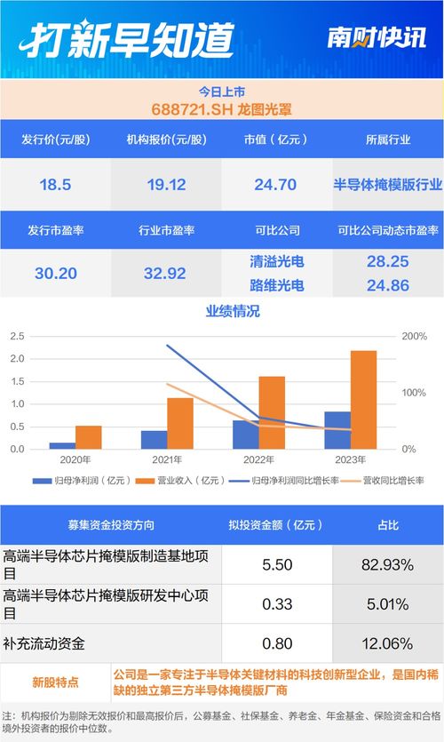 中芯集成 比亞迪半導體核心供應商，國內稀缺掩模版廠商今日登陸資本市場