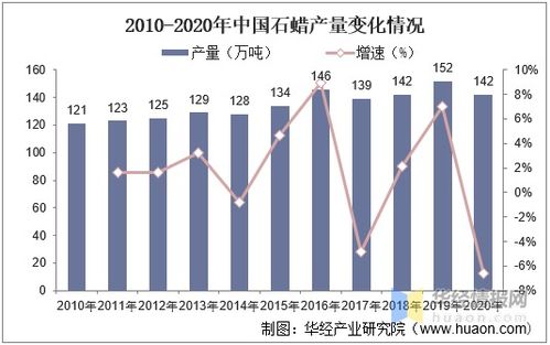 石蠟行業現狀、趨勢與產能展望及其在化妝品批發領域的影響