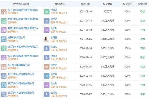 飛科電器斥資500萬元成立電商公司，深化國內貿易布局